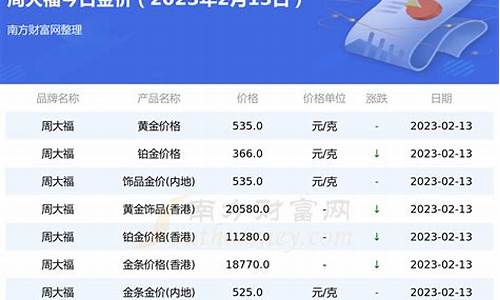 周大福今天金价多少钱一克 报价_周大福金价昨天价格
