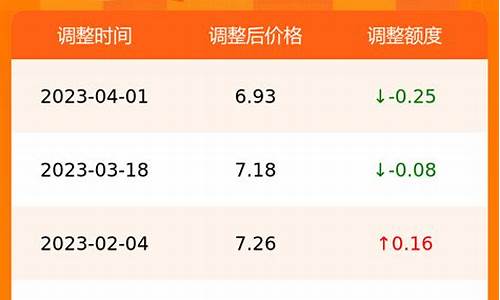 2021年合肥油价_合肥油价调整历史
