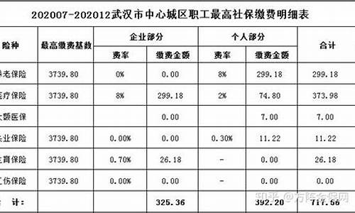 3500五险一金价格表_五险一金按3500元上是什么概念