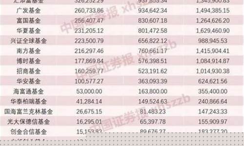 如何估算基金价值多少_怎么计算基金的估值