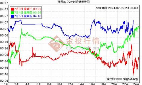 杭州2013年油价_杭州油价涨价