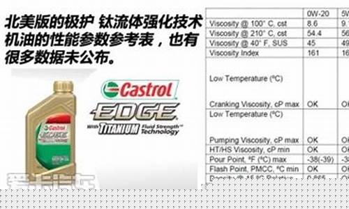 嘉实多汽车机油价格表_嘉实多机油优点和缺点