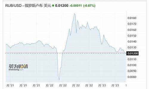 俄罗斯油价25卢布_俄罗斯油价上涨