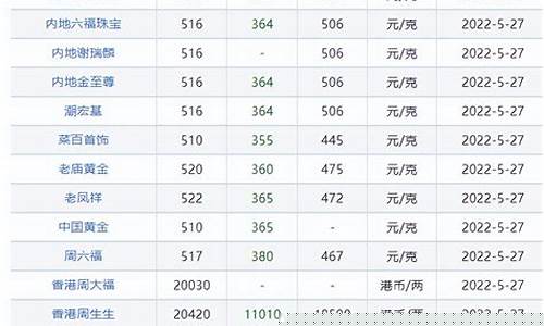 2020年6月金价_2020年6月黄金饰品价格