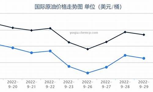 欧佩克减产协定油价_欧佩克+减产谈判失败,国际油价跌至三年来最低