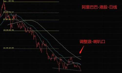 昨天美国黄金上涨了没有?_隔夜美国金价涨幅