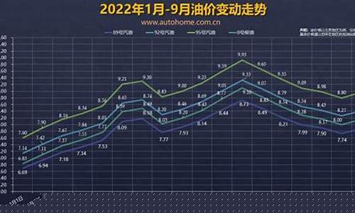 油价窗口期时间表2023_油价窗口2020