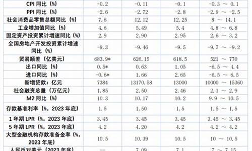提振复苏金价预测_提振复苏金价预测最新消息