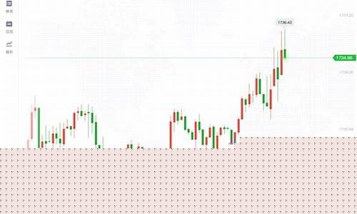 高盛2021预测金价_高盛对黄金的预测