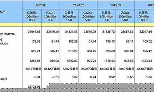 央行年会金价增长_央行年会金价增长原因分析