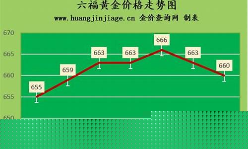 南京金价最便宜月份是多少_南京金价最便宜月份
