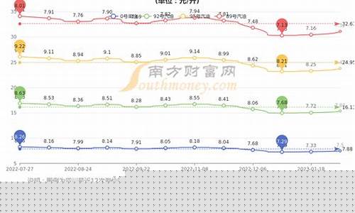 四川油价分区_四川油价和陕西油价哪个贵