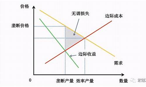 现在金价格歧视中国_国内金价为什么这么高