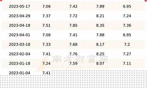 江苏历年油价_江苏以往油价查询表格