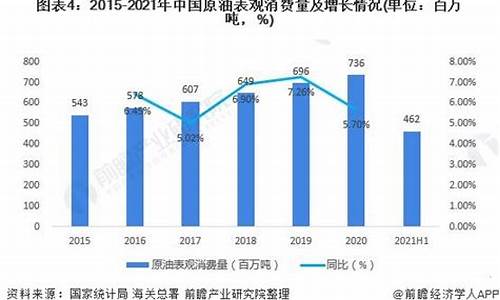 亳州油价今日价格_2021年亳州油价