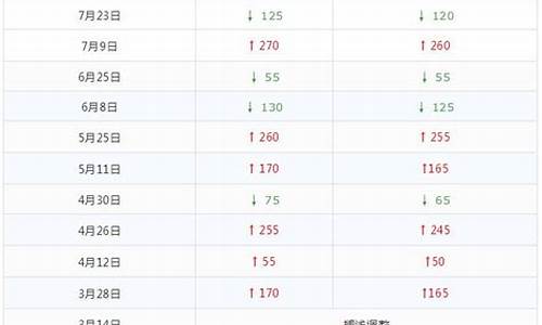 哈尔滨2020年油价_哈尔滨市油价