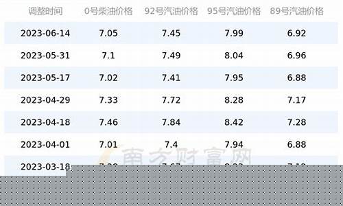 山东省菏泽市定陶区汽油价格_山东定陶油价多少