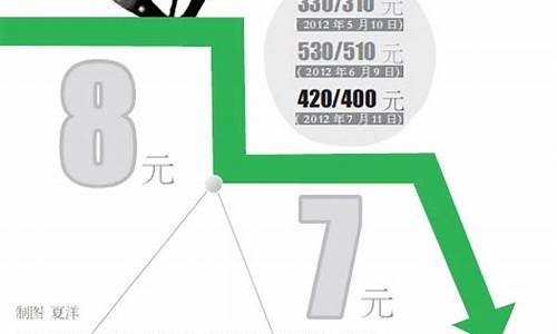 武汉92和95号汽油价格_武汉油价93汽油