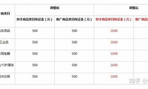 特殊岗位保证金会计分录_特殊岗位保证金价格标准