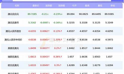 澳大利亚金价最新行情_澳大利亚黄金产量