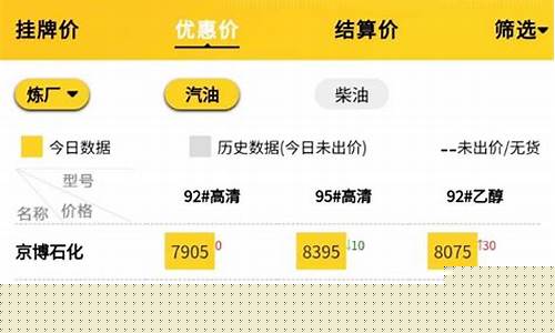 云南腾冲油价最新动态_腾冲92号汽油价格
