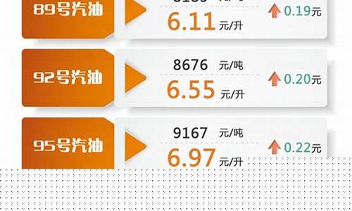 衡水油价调整最新消息_衡水油价调整标准
