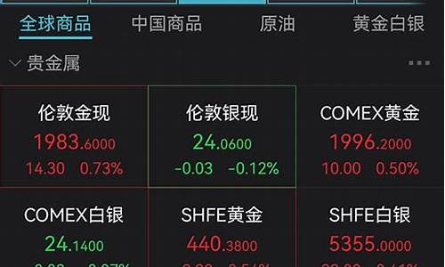 汝州市黄金回收地址电话_汝州金价什么时候跌