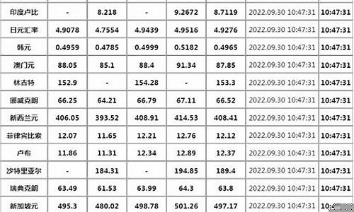 金价走势外汇牌价_外汇黄金价格走势图实时