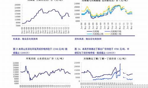 金价和铜价差几倍_黄金价格与铜价格关系