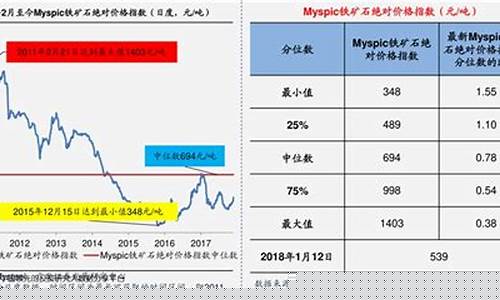 济南千足金价格走势_济南各店今日黄金手饰价格