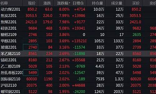 金价暴跌怎么回事_专家解读金价突然暴涨