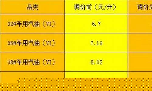 宣城最新油价表格_宣城油价调整最新消息