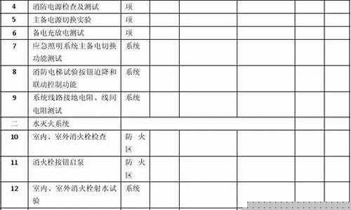 酒店维修费计入什么科目_酒店维修基金价格