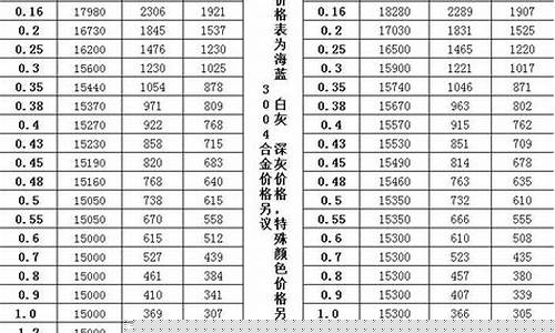 江苏铝合金价格算法最新_江苏铝合金价格算法最新公告