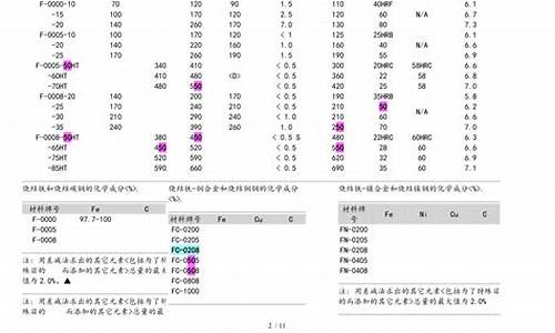平谷区正规冶金价格表格_平谷金矿历史