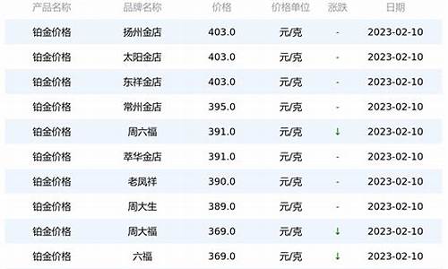 汕头金店铂金价格查询_汕头金店铂金价格查询表