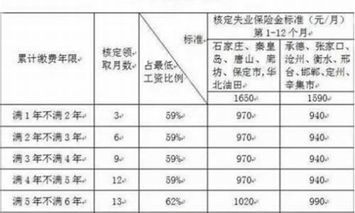 淄博失业金每月多少钱_淄博市发放失业金价格