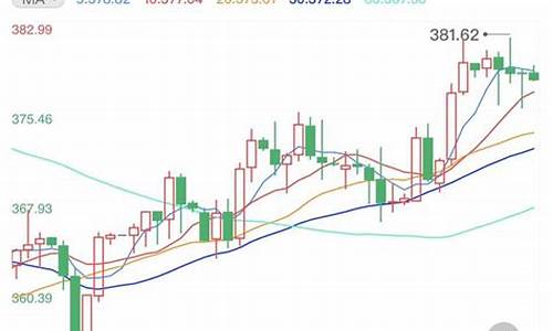 金价波动率_金价波动幅度计算