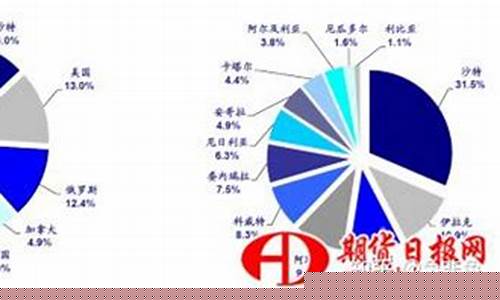 油价区域怎么划分_油价价区