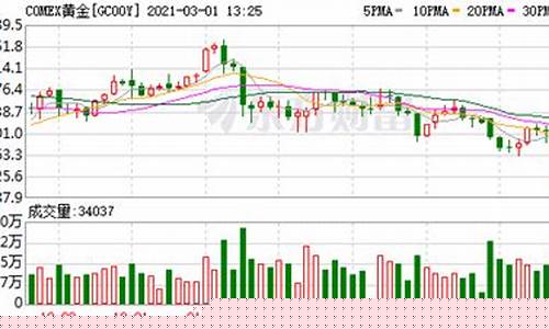 狂欢价是什么意思 用抢吗_狂欢金价最新分析