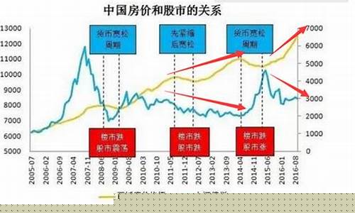 房价和黄金哪个涨的快_房价与金价的关系