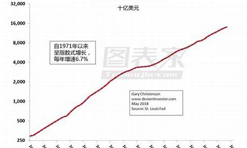 美国金价多少_美国金价重量单位