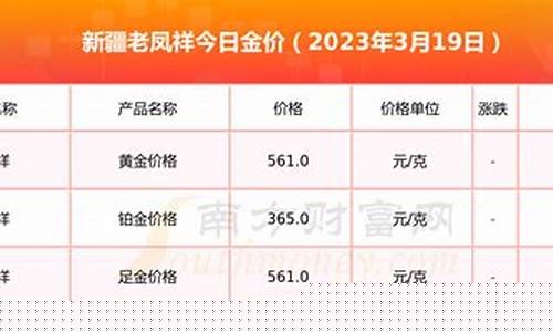 今日新疆黄金价格多少钱一克_新疆金价440元