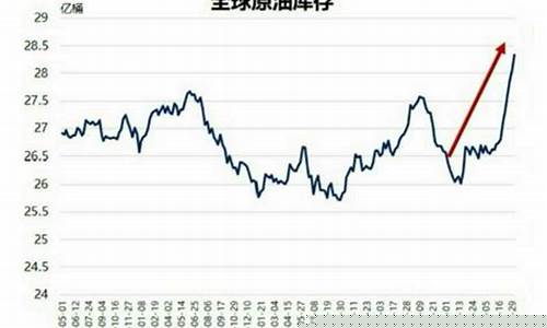 油价为负与中国石油_油价为负与中国石油有关系吗