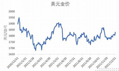 国际金价持续走高_国际金价波动多少回本