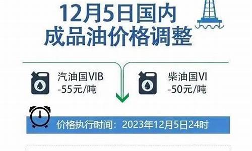 油价调整政策原文解读_油价调整?