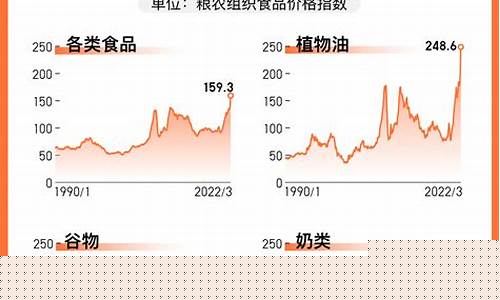 乌克兰油价情况最新数据_乌克兰油价情况最新数据消息