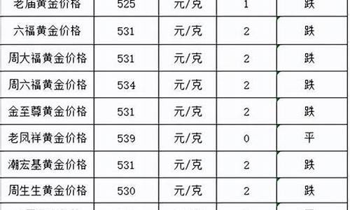 2023年金价掉吗_2023年金价如何