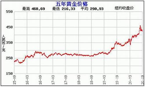 越南硬金价格走势_今日越南黄金价格多少钱一克