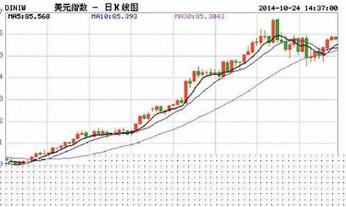 金价1955美元_1950年黄金兑美元